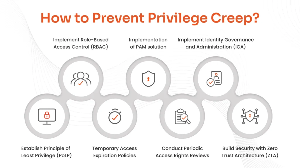 Privilege creep
