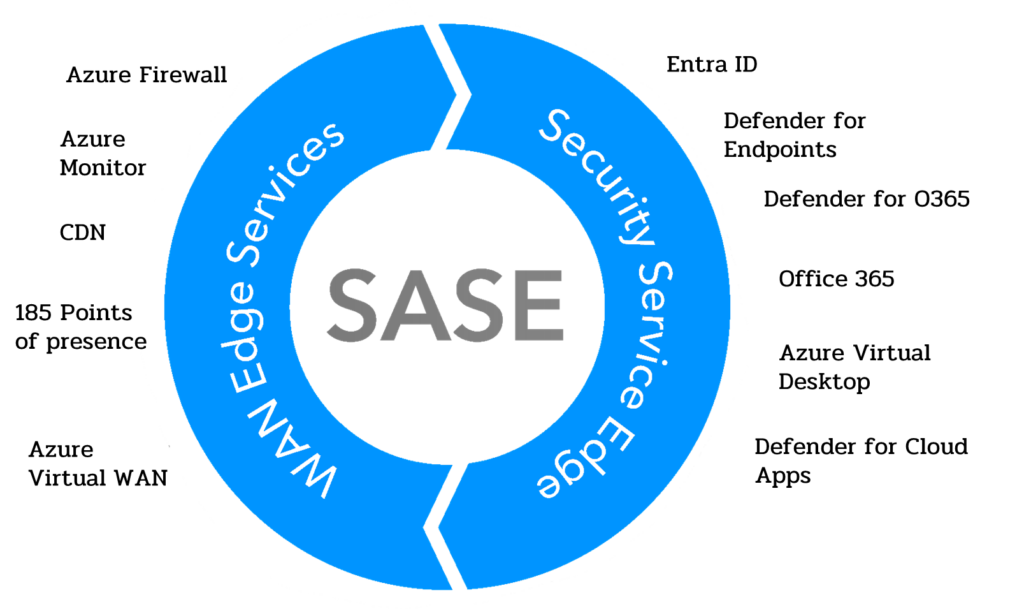 sase