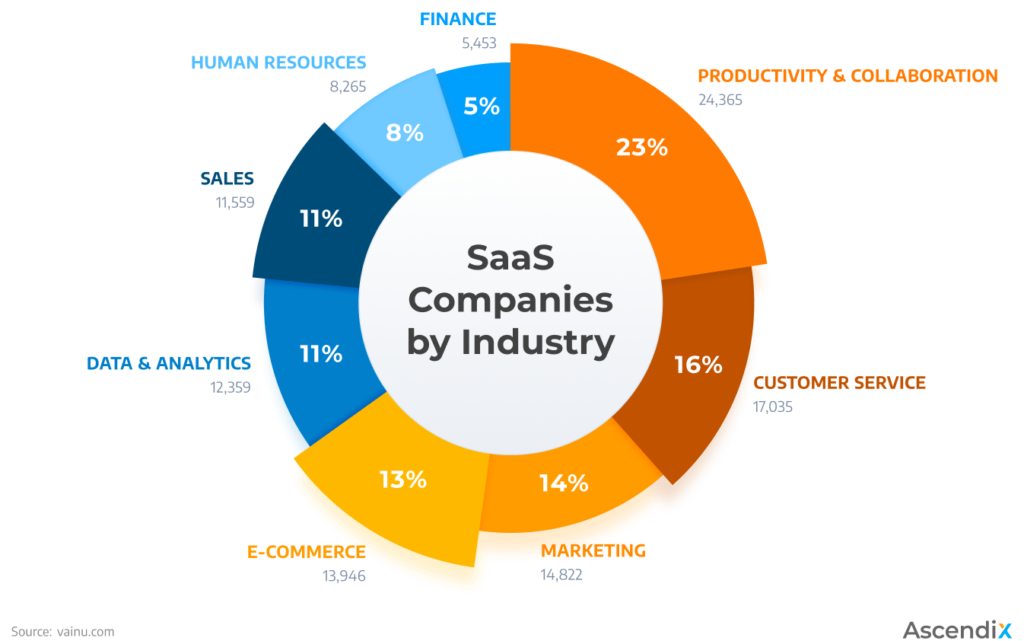 Industry-Specific SaaS, Vertical SaaS, B2B Software