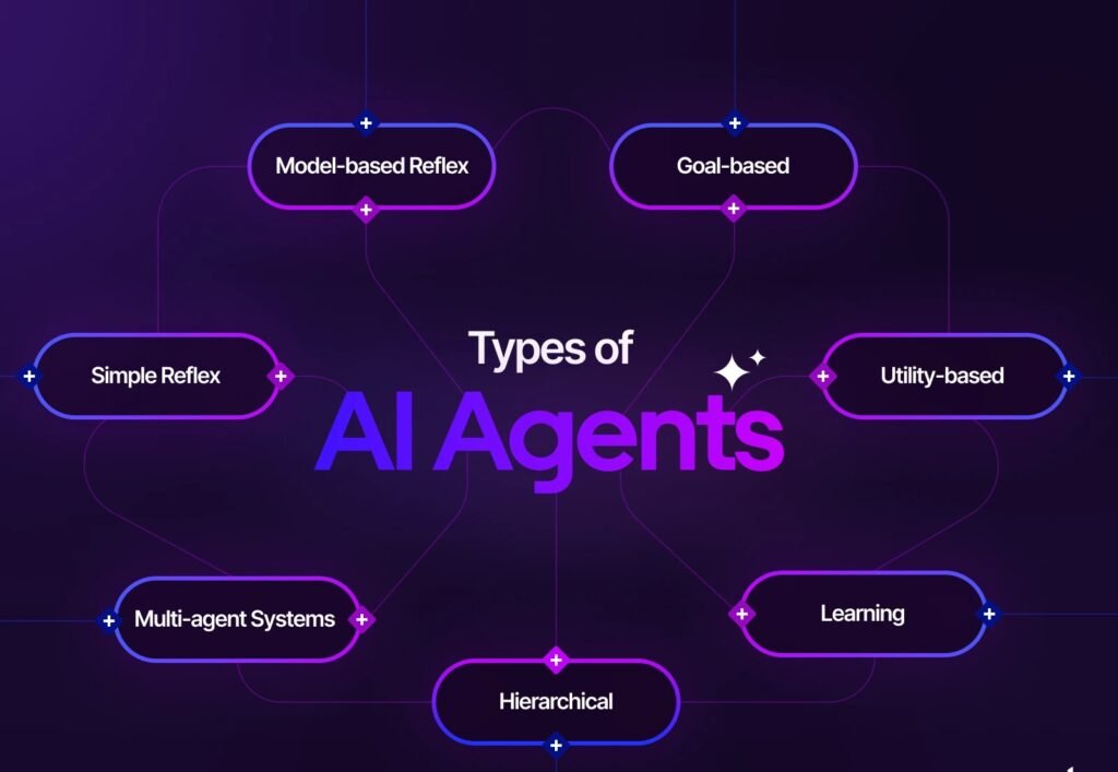 AI Agents, Autonomous Workflows, Enterprise AI
