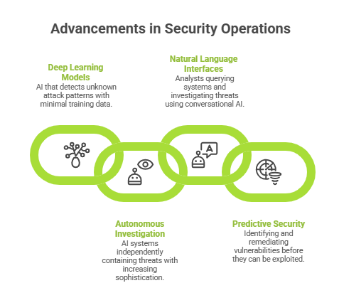 Autonomous Security Operations ;
Autonomous SOC