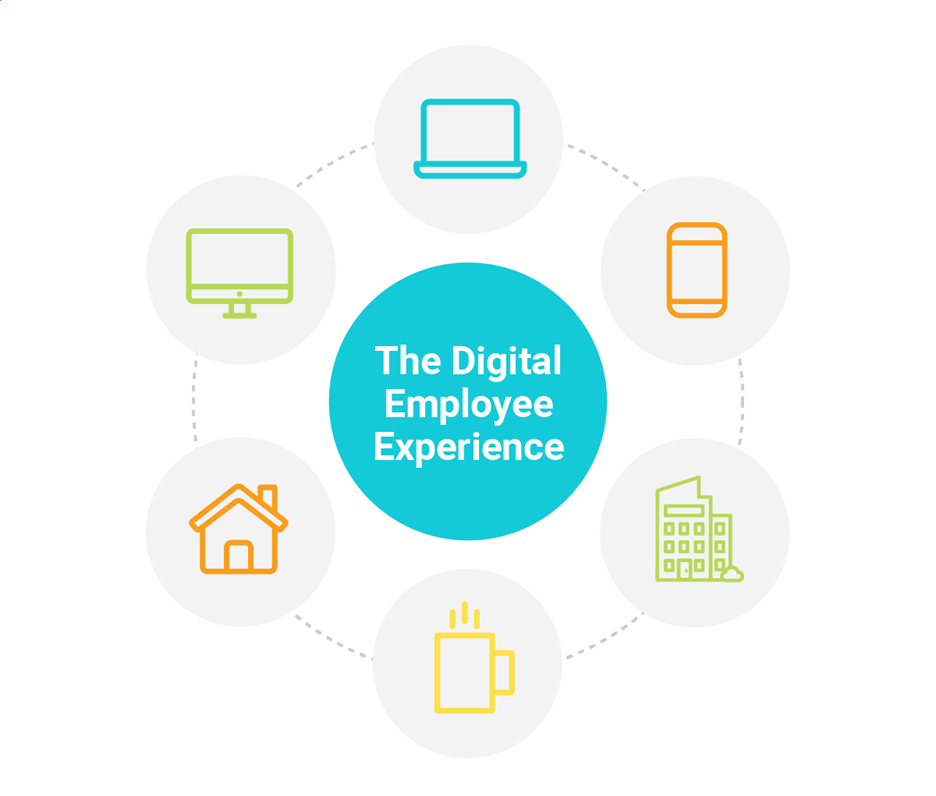 Digital Employee Experience, EX Platforms, Workplace Technology