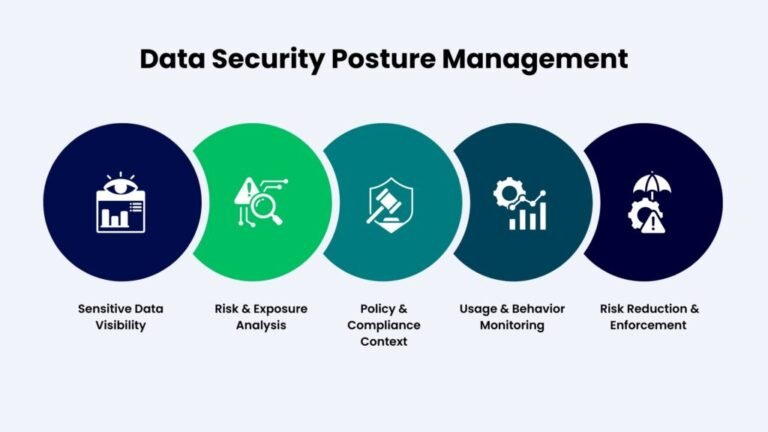IT Risk Posture Management: A Unified Model for Modern Enterprises