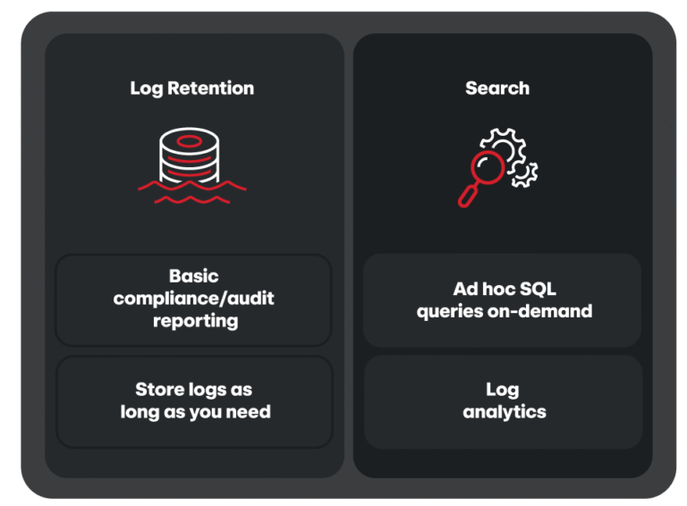 Security Data Lakes: Centralizing Threat Intelligence for Faster Decisions