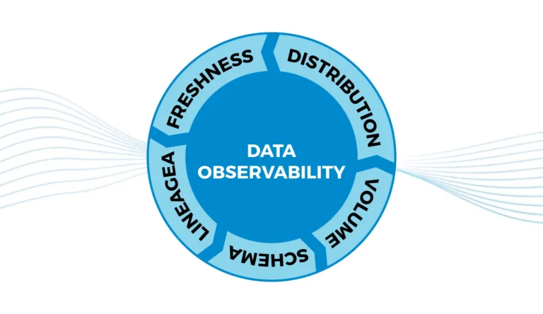 Data Observability: The Missing Layer in Modern Data Infrastructure