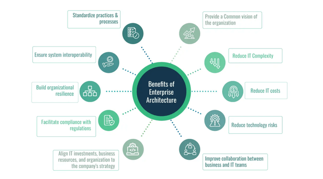 Composable Enterprise, Modular Architecture, Business Technology